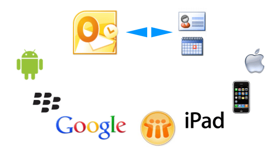 Sync vcf between Outlook, Google Contacts, Calendar and your Mobile Devices.